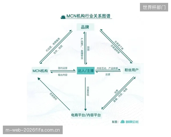 流量分账催生了传统体育媒体的“MCN化”，内容二次创作与达人孵化成为其核心业务