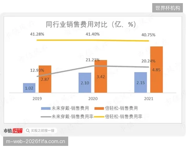 先投后返”正被“动态拨付”所取代，宣告了基于运营数据的全周期风险管理时代的到来